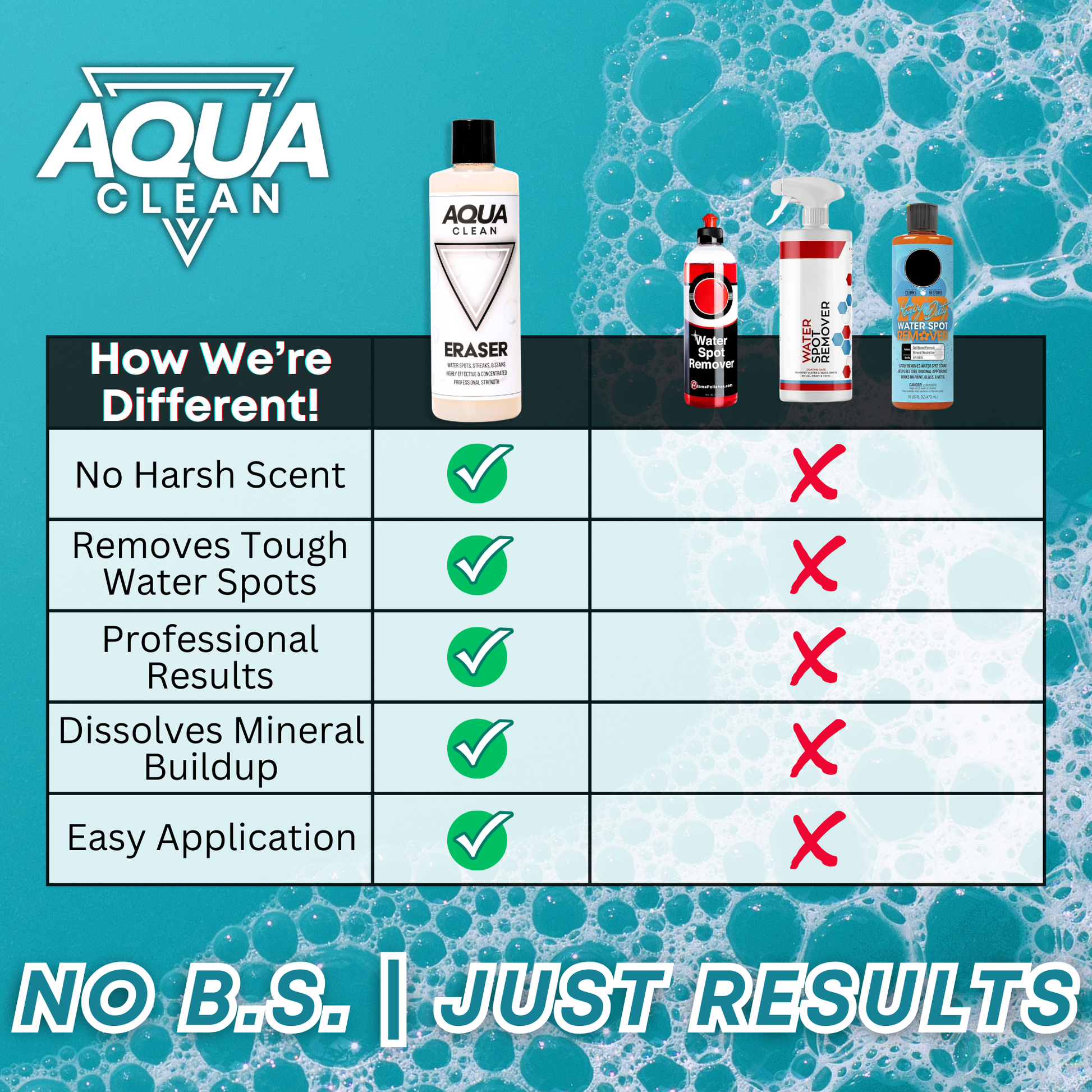 AquaClean product comparison chart showing advantages no harsh scent, removes tough water spots, professional results, dissolves mineral buildup, easy application on blue bubble background