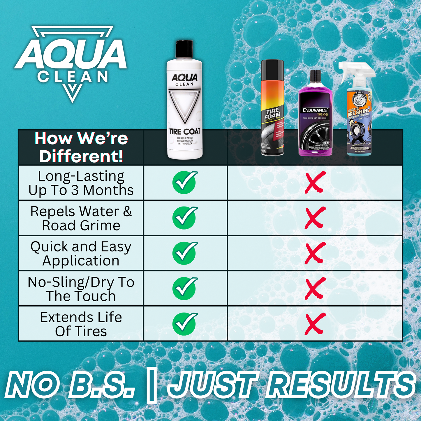 AquaClean product comparison chart showing benefits versus competitor products on blue bubble background